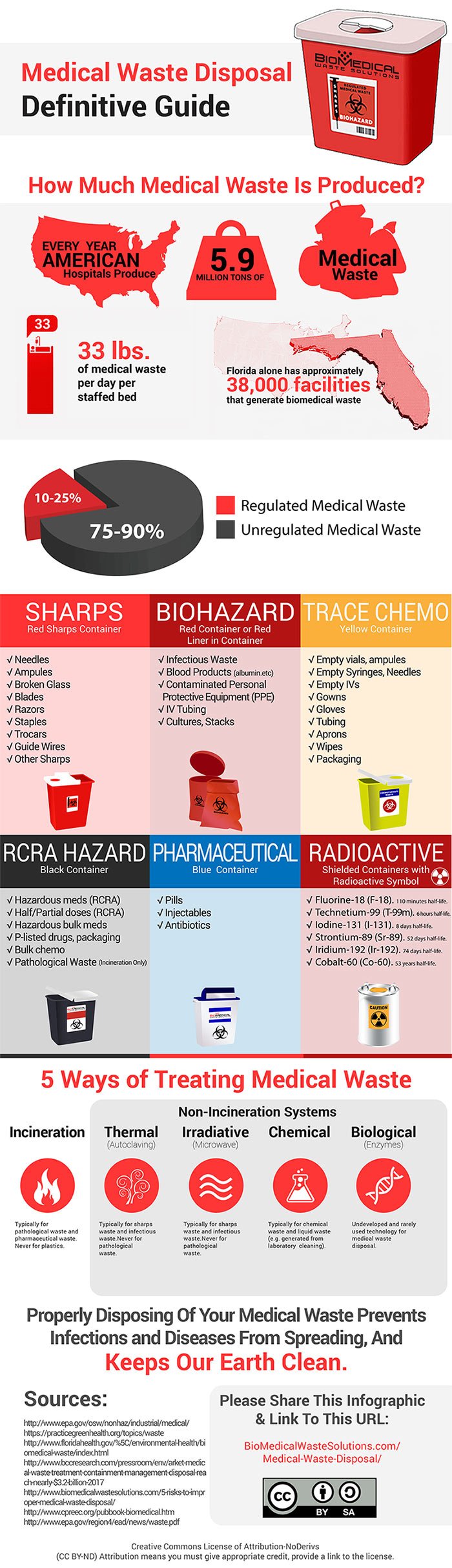 How do you dispose of medical waste?