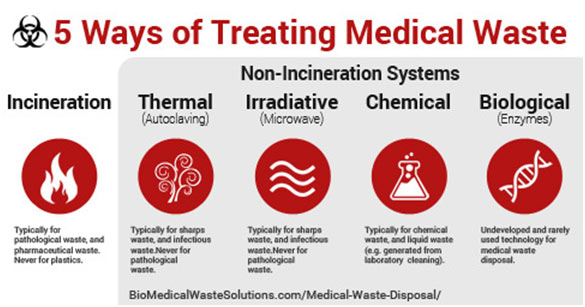 Medical Waste Disposal Medical Waste Disposal