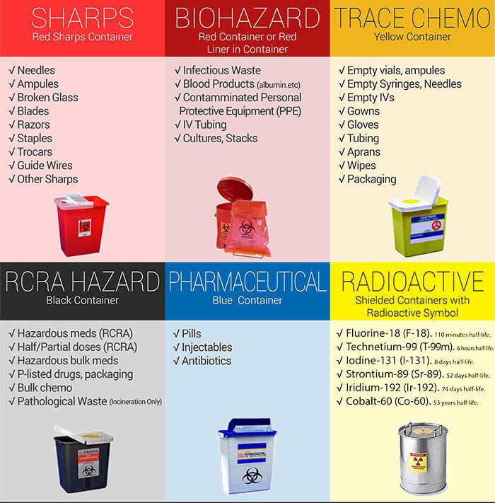 Stericycle Medical Waste Container Chart