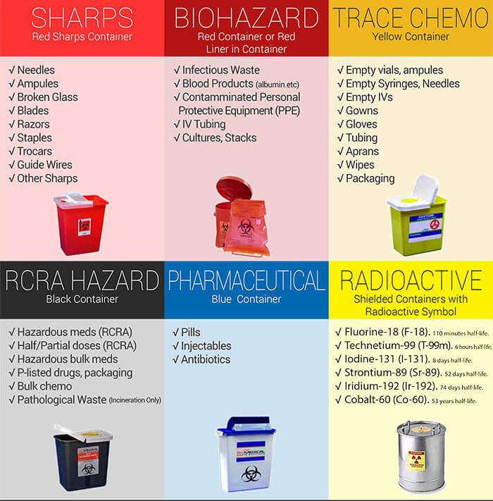 Types Of Waste Disposal Management At Danita Foster Blog