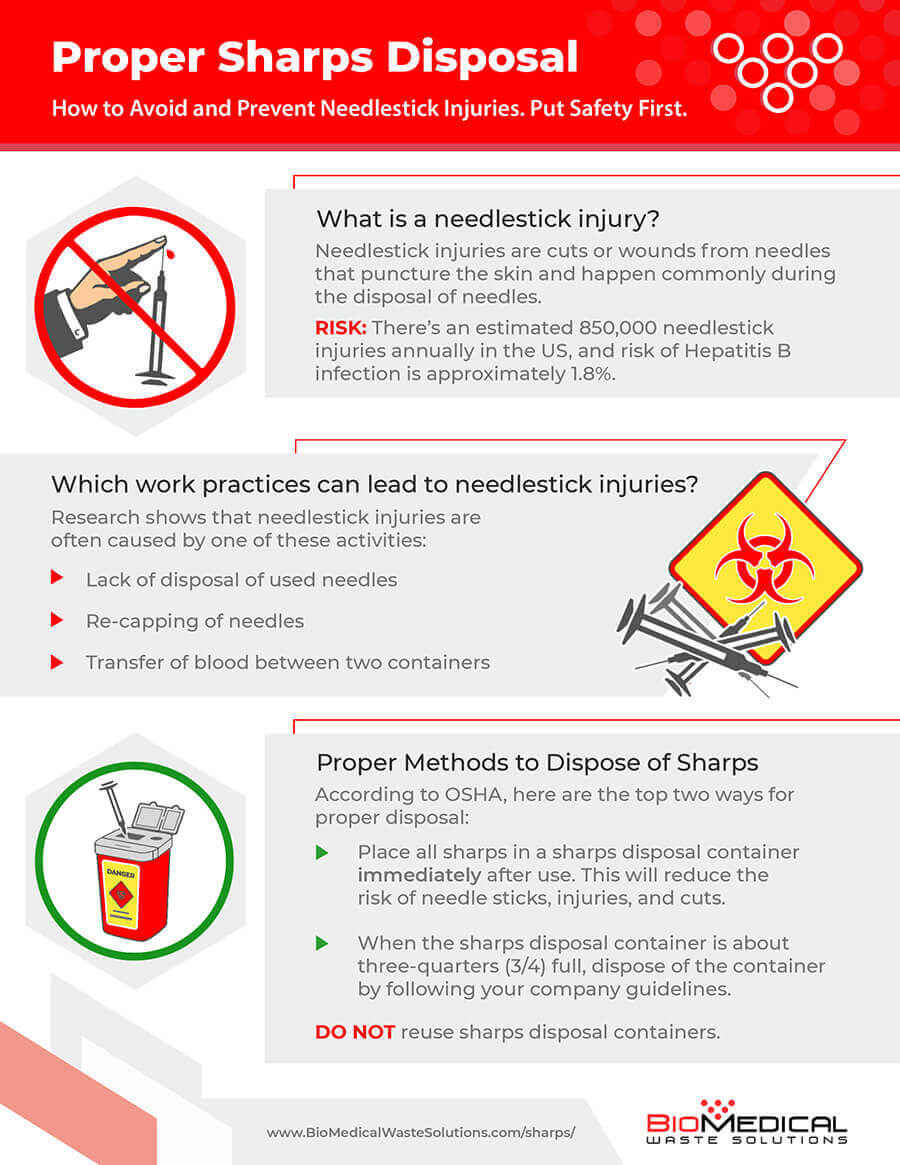 Sharps Container Disposal [Locations & Top Companies]